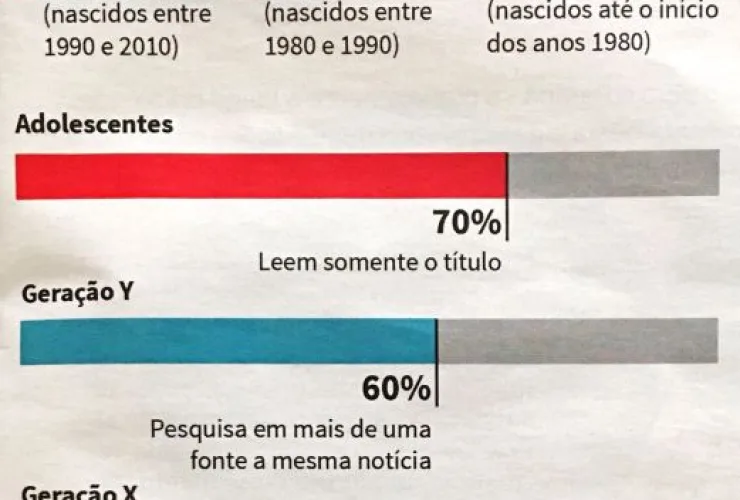 Nunca se consumiu tanta informação. E tão ruim.