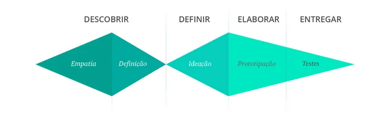 [ARTIGO] A Evolução Humana e o Design Thinking