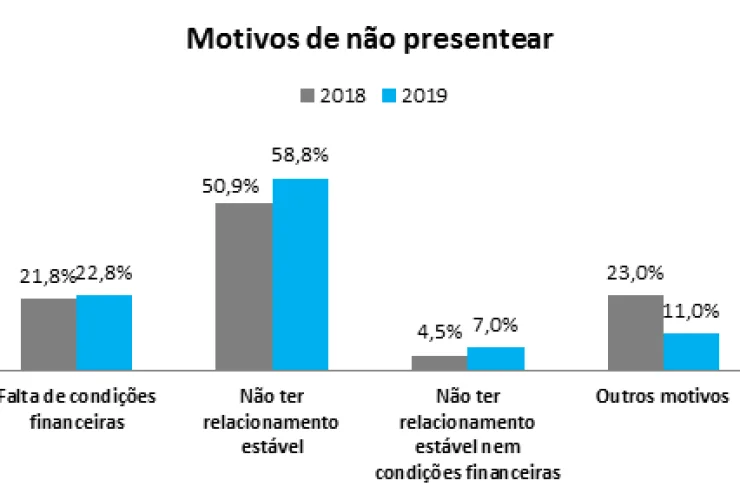 Valor do presente do Dia dos Namorados será maior neste ano