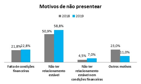 Valor do presente do Dia dos Namorados será maior neste ano
