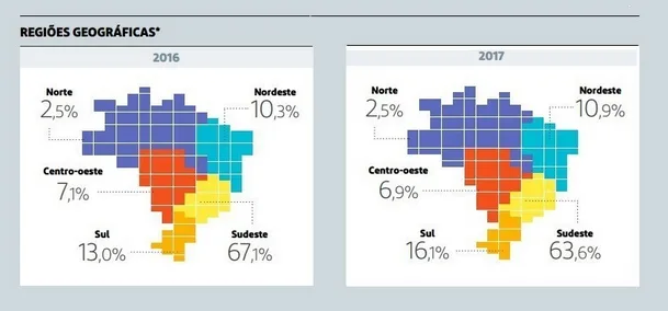 Por que investir na região Nordeste do país no e-commerce?