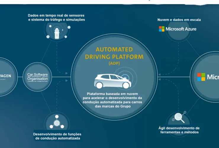 Grupo VW se junta à Microsoft para acelerar a condução automatizada