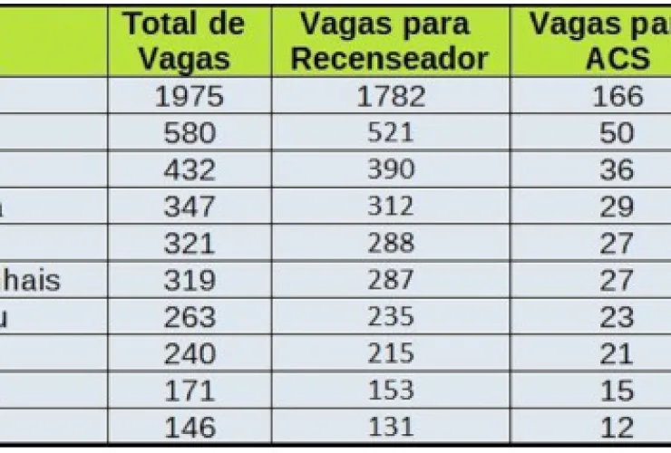 Processos seletivos do IBGE abrem quase 12 mil vagas no Paraná