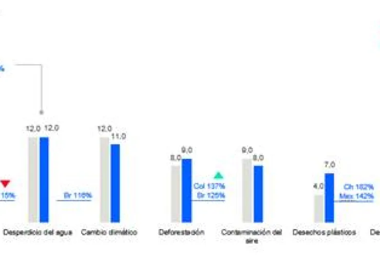 Celebração do Dia da Terra pontua importância da sustentabilidade para as marcas
