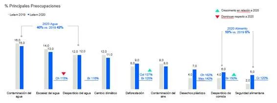 Celebração do Dia da Terra pontua importância da sustentabilidade para as marcas