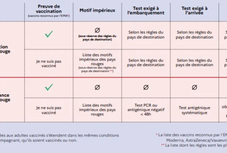 Brasileiros vacinados: as restrições foram retiradas para viagem à França
