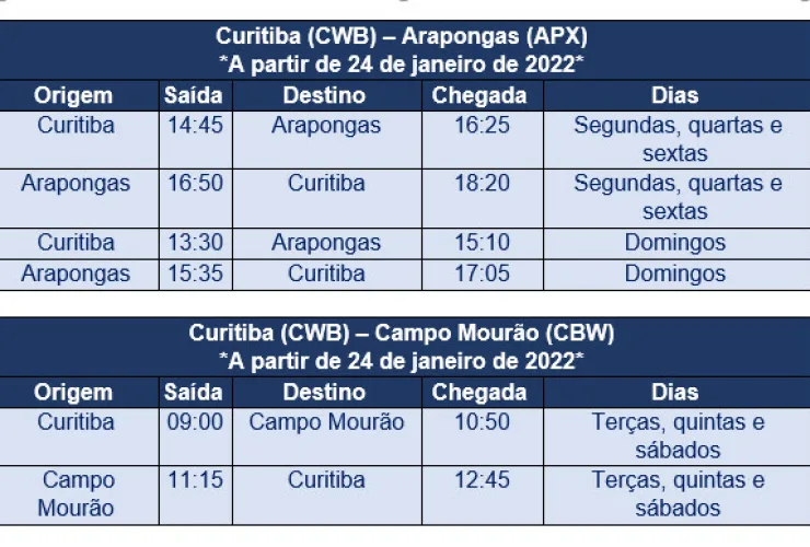 Azul inicia venda de passagens para dez novos destinos no Paraná