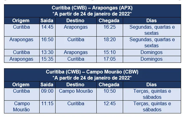 Azul inicia venda de passagens para dez novos destinos no Paraná
