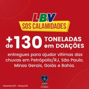 SOS Calamidades: balanço das doações a famílias afetadas pelas chuvas no Brasil