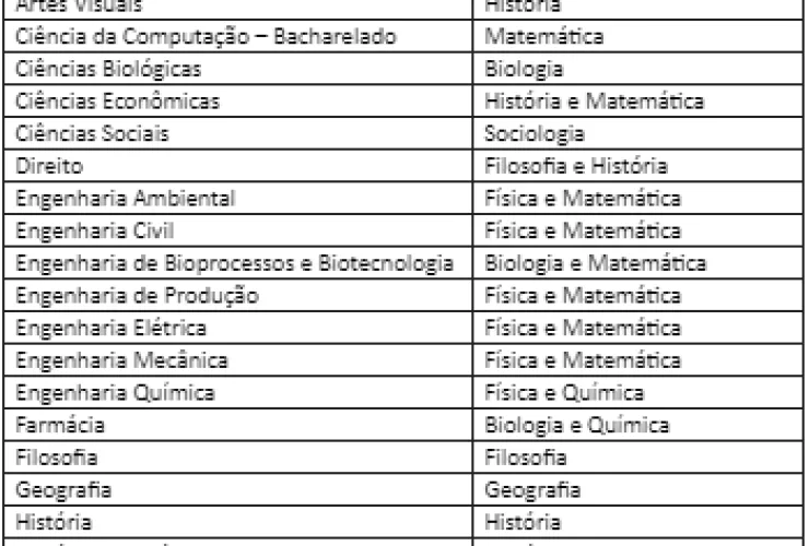UFPR convoca 9.726 candidatos para a segunda fase do vestibular 

