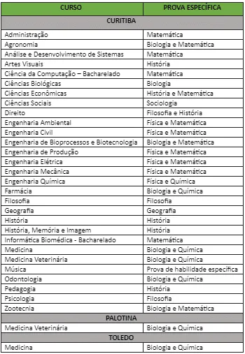 UFPR convoca 9.726 candidatos para a segunda fase do vestibular