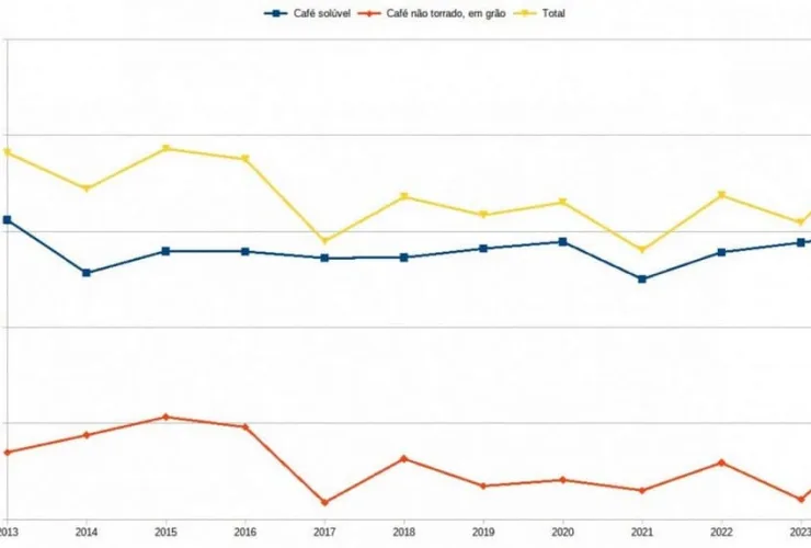 Exportações de café do Paraná registram o melhor primeiro semestre em 12 anos