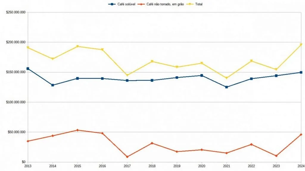 Exportações de café do Paraná registram o melhor primeiro semestre em 12 anos