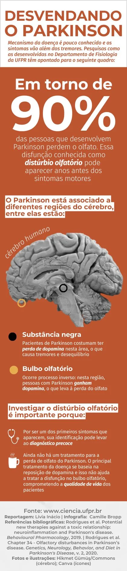 Perda de olfato em pacientes com parkinson pode ser indicador crucial para diagnóstico precoce
