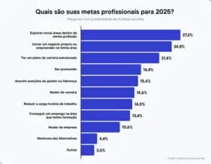 Procrastinação e relações tóxicas: hábitos que os brasileiros querem abandonar em 2025