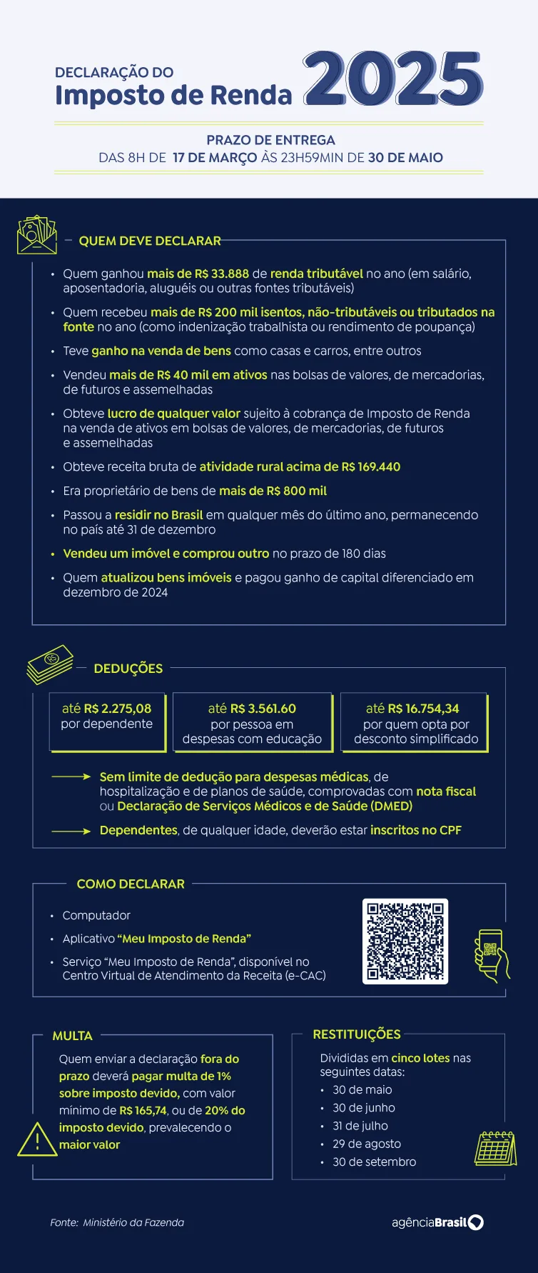 Programa para declaração do IRPF 2025 já está disponível