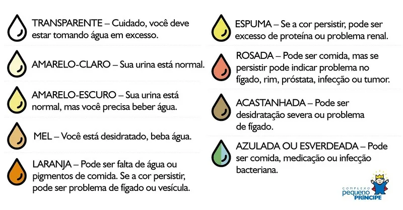 Dia Mundial do Rim: a importância do cuidado com a aaúde renal desde a infância