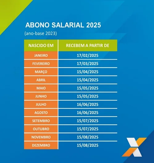 Abono salarial: caixa paga mais de r$ 4,4 bilhões aos trabalhadores nascidos em setembro e outubro