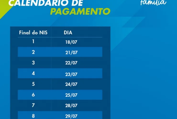 Beneficiário consulta saldo do Bolsa Família no app Caixa Tem.