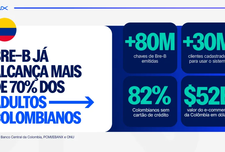 Colômbia lança método de pagamento inspirado no Pix 