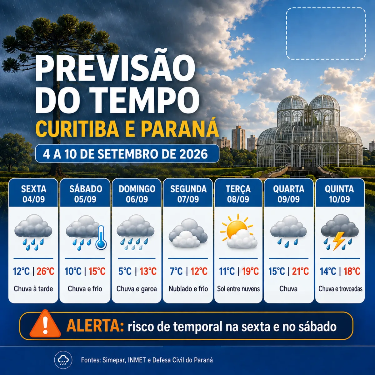 Previsão do tempo para Curitiba e Paraná: próximos 7 dias
