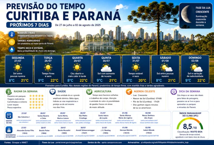 Ilustração editorial mostrando Curitiba durante uma típica semana de inverno, com o Jardim Botânico em destaque, céu parcialmente ensolarado, araucárias e elementos gráficos que representam a previsão do tempo para os próximos sete dias no Paraná, incluindo ícones de sol, nuvens e temperaturas.