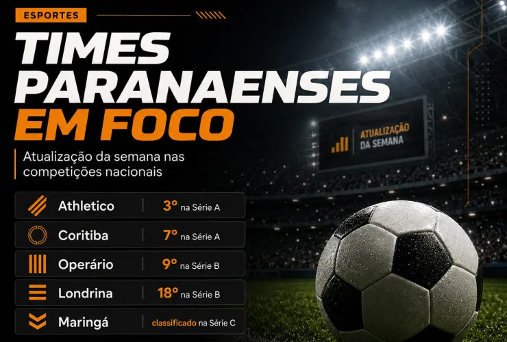 Times paranaenses têm semana de alta na Série A, reação do Maringá e alerta na Série B