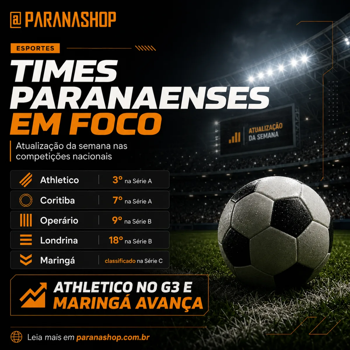 Times paranaenses têm semana de alta na Série A, reação do Maringá e alerta na Série B