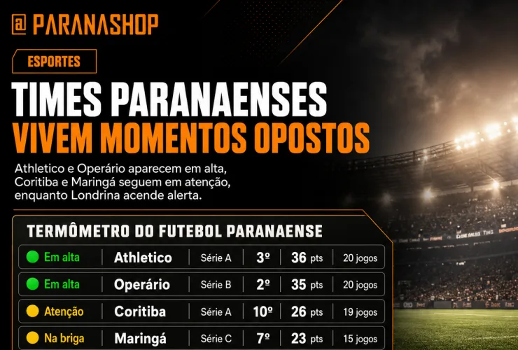 Classificação e momento dos times paranaenses nas Séries A, B, C e D do Campeonato Brasileiro