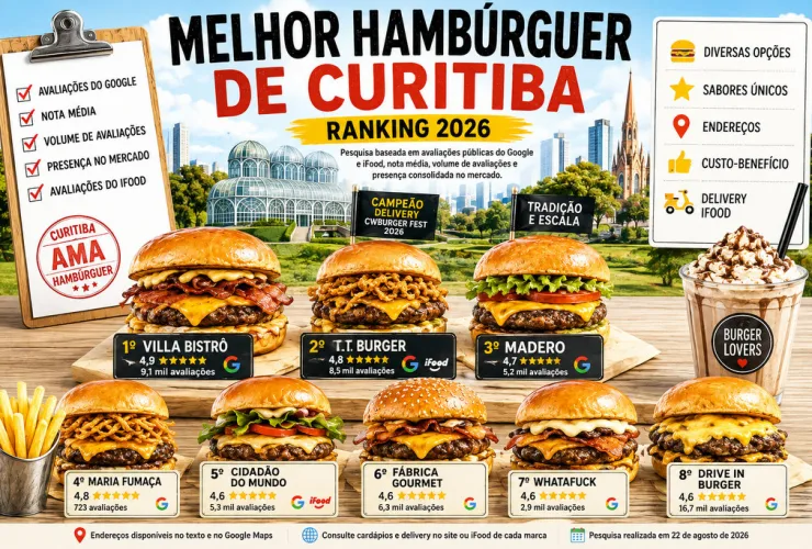 Hambúrguer artesanal com queijo, carne e acompanhamentos representando a cena de hamburguerias de Curitiba