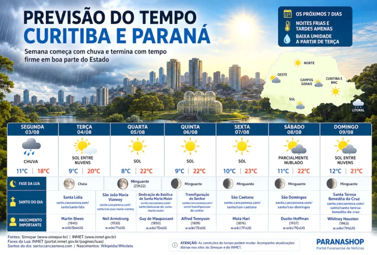 Ilustração editorial da previsão do tempo para Curitiba e Paraná durante a primeira semana de agosto de 2026.