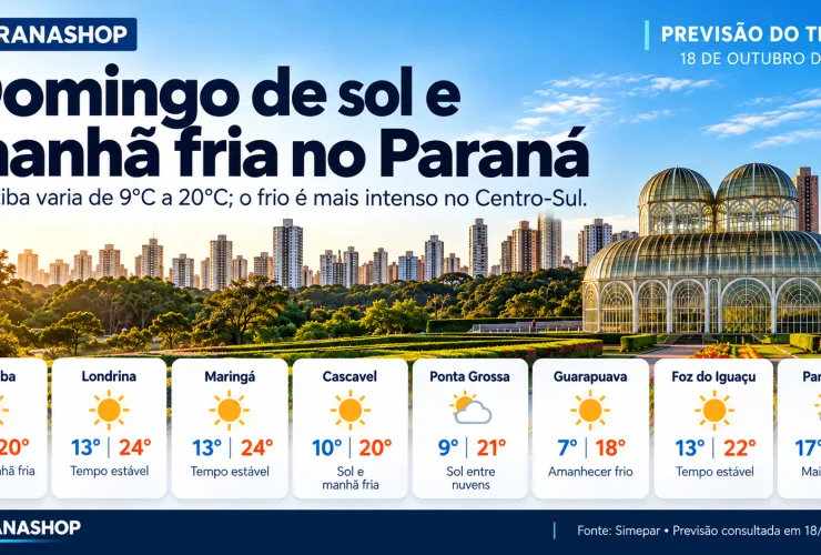 Previsão do tempo no Paraná em 18 de outubro de 2026: temperaturas de oito cidades, conforme Simepar